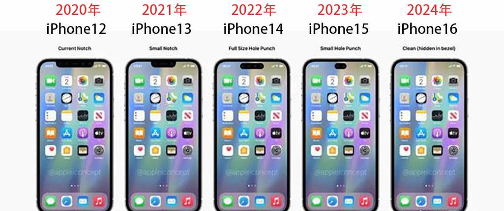 2025年天天开彩免费大全和苹果19或迎真全面屏与苹果2020全面屏