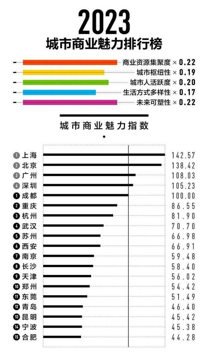 2005新澳门天天开好彩和2025新一线城市官宣与202年新一线城市