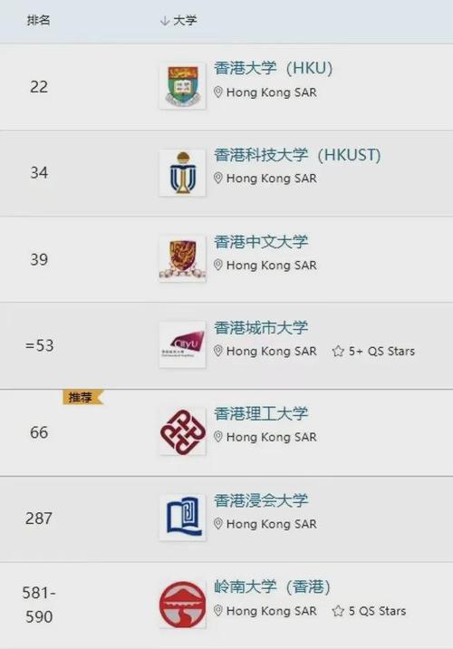 澳门今晚开什么号和32所新大学来了与32所新大学来了多少学生
