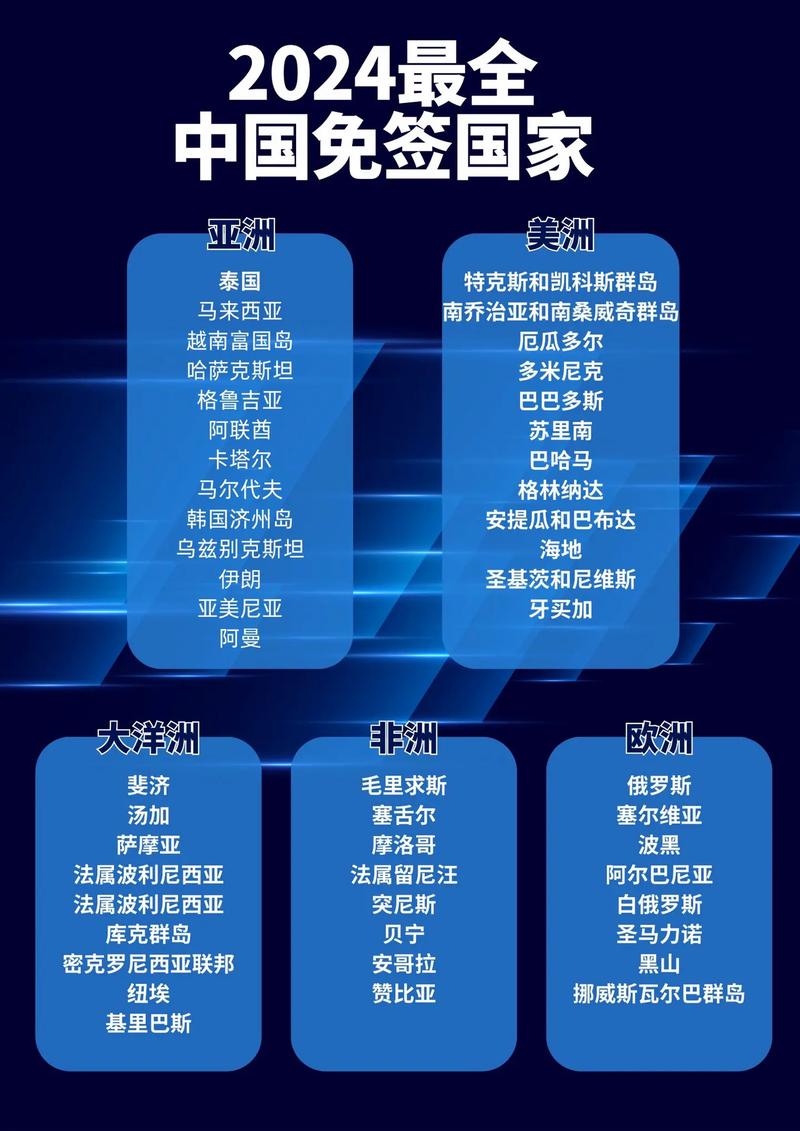2025全年資料免費大全和免签朋友圈再增5国与新增免签国
