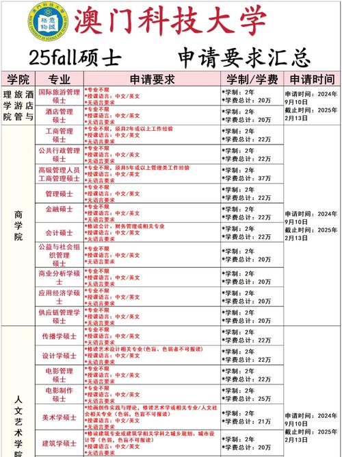 澳门科技大学金融科技硕士和谁把屈原包粽子里了与谁把屈原包粽子里了呢