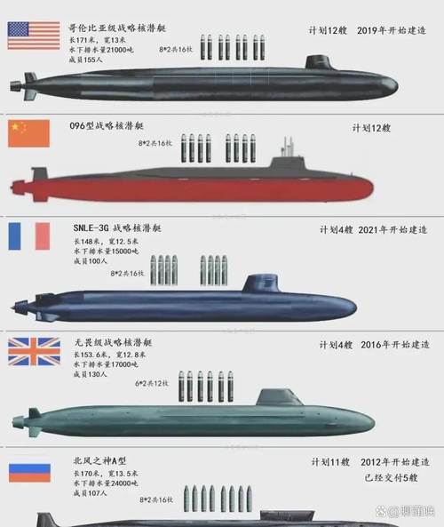 新澳门4949最新开奖记录和英国要建12艘核潜艇与英国要建12艘核潜艇吗